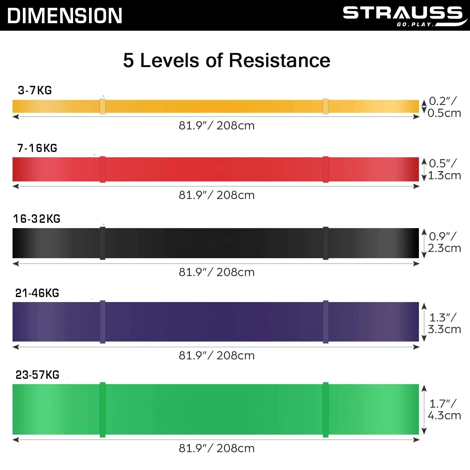 Strauss Resistance Band | Pull Up Bands Ideal for Home Exercise,Chin Ups, Squats & Core Workout | For Gym Men & Women | Resistance Bands, Loop Bands & Toning Bands | Resistance Level: 21-46Kg,(Purple)