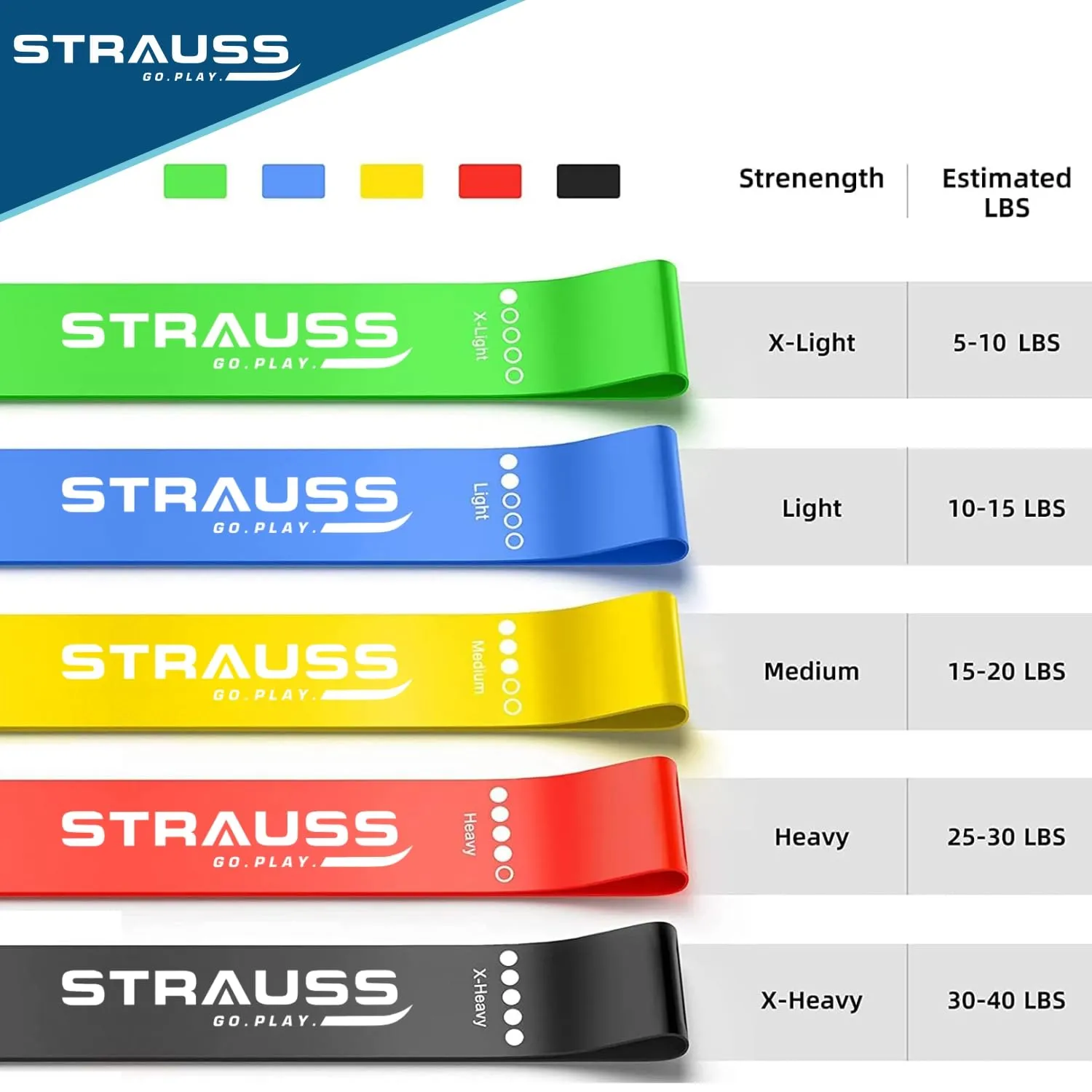 Strauss TPE Resistance Band, Set of 5, (Red)