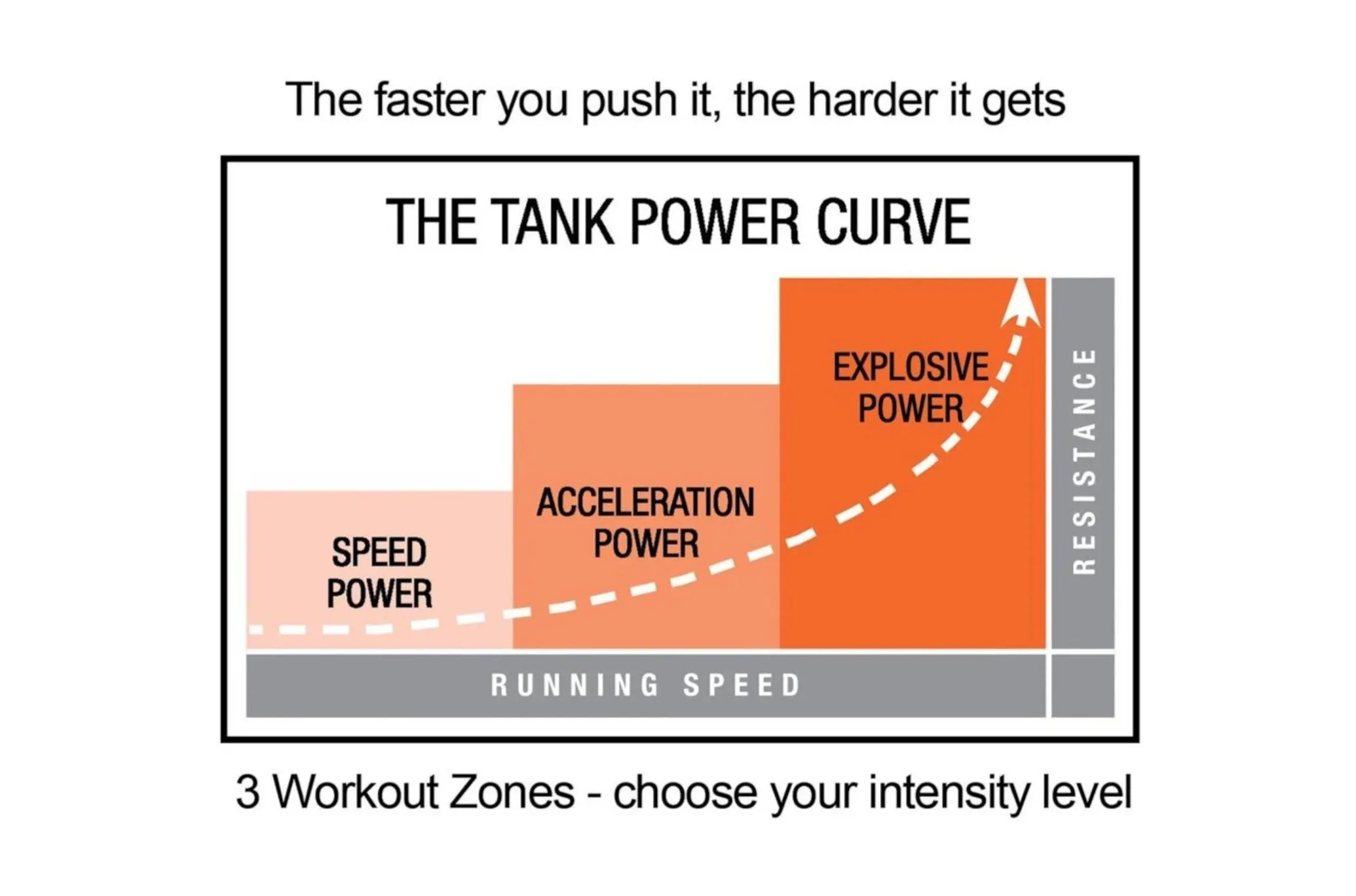 Tank M4 Push Pull Sled