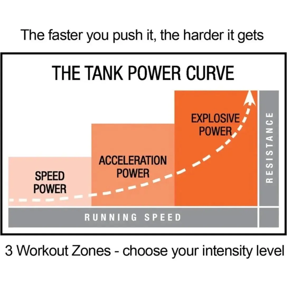 Torque TANK M4